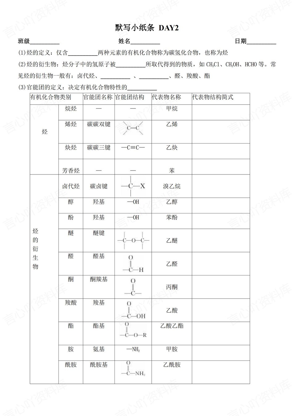 高中化学 | 通用版选择性必修三知识点默写小纸条填空梳理总结（填空默写）插图高中化学1