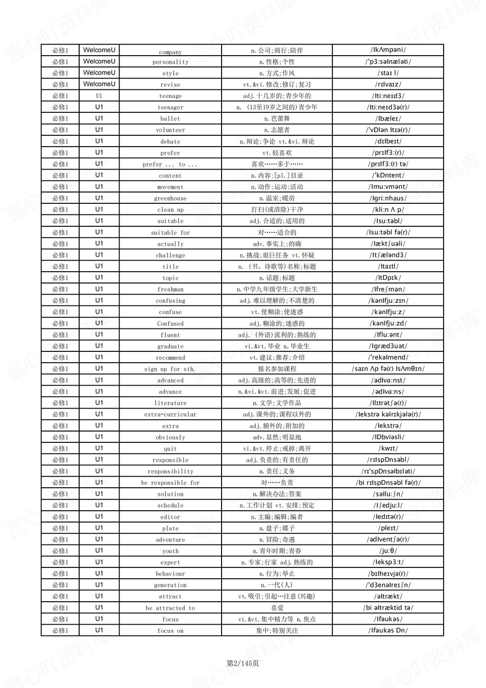 高中英语 | 新人教版单词表必修选必7册中英互译背默词汇表插图高中英语1