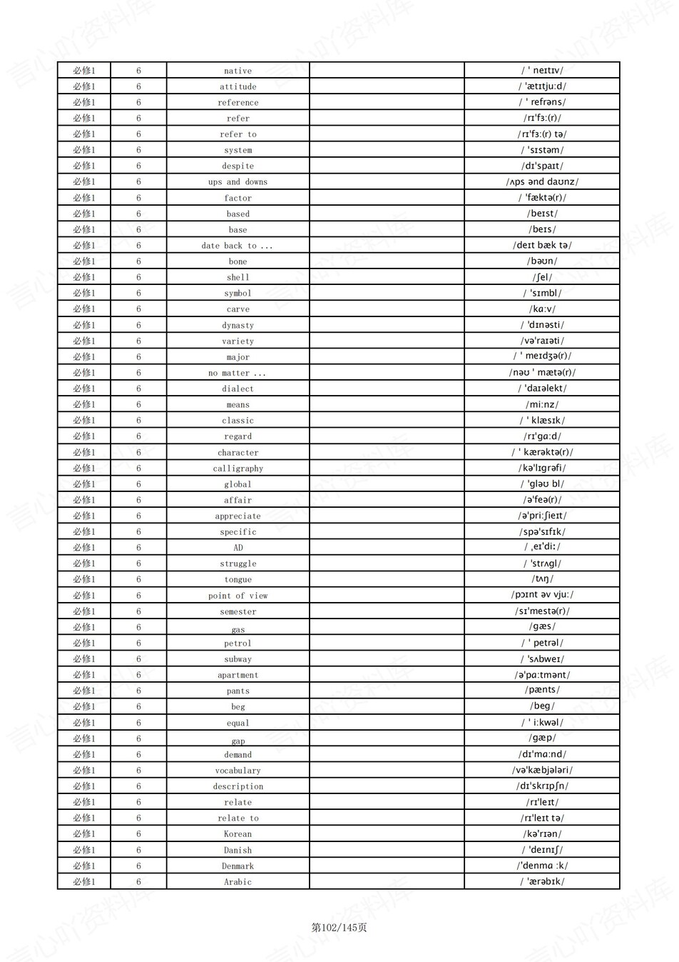 高中英语 | 新人教版单词表必修选必7册中英互译背默词汇表插图高中英语5