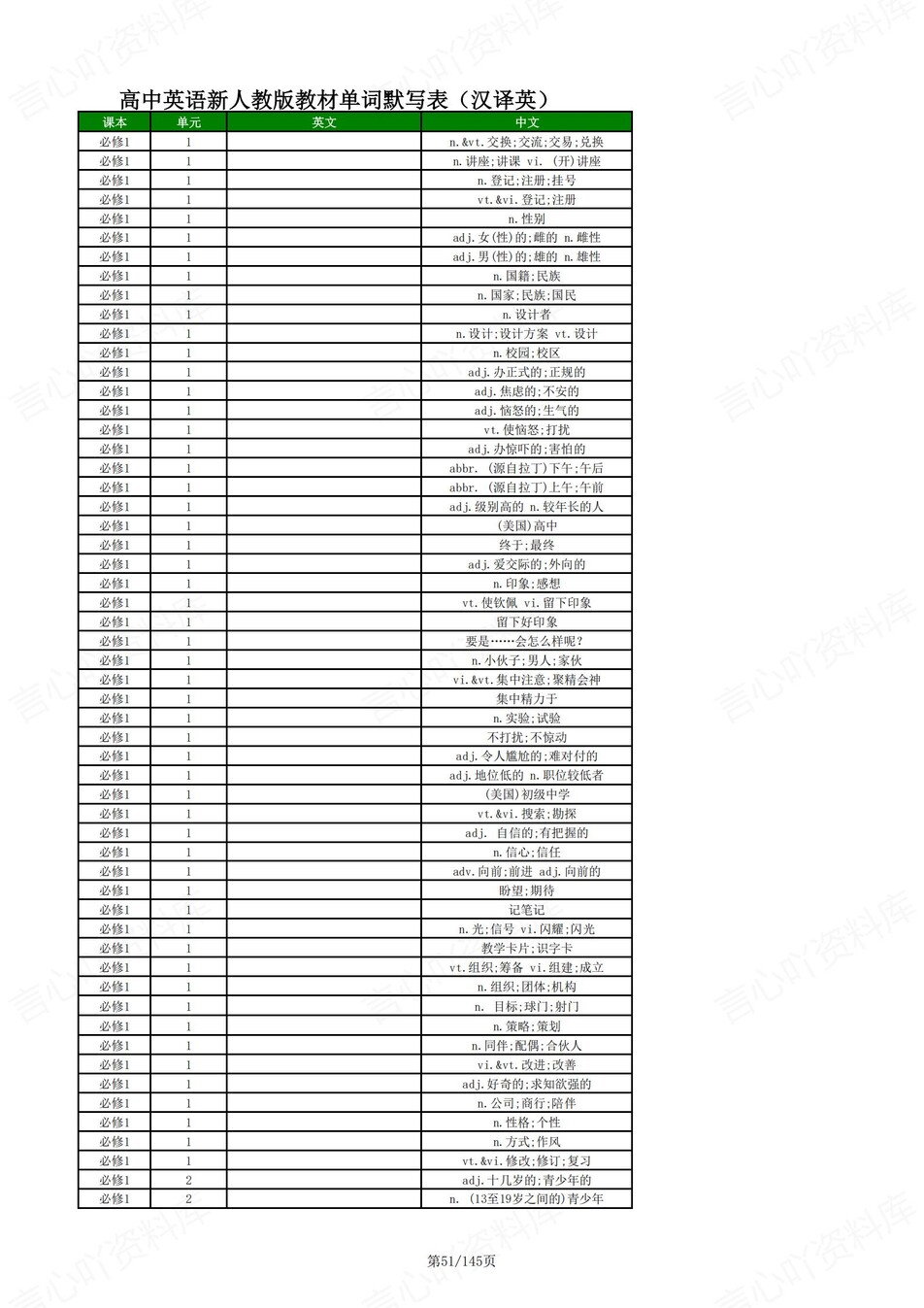 高中英语 | 新人教版单词表必修选必7册中英互译背默词汇表插图高中英语2
