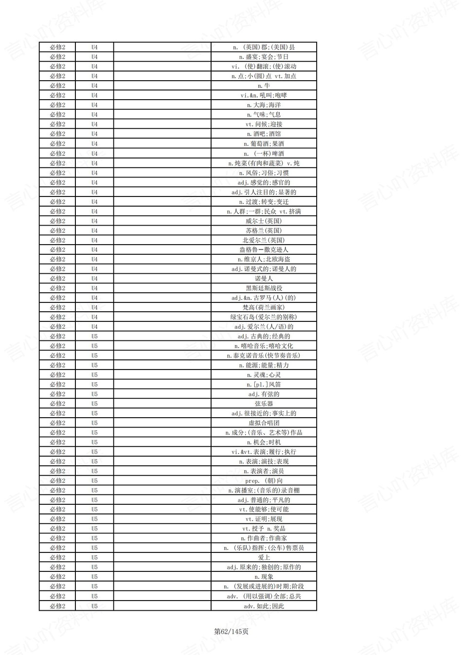 高中英语 | 新人教版单词表必修选必7册中英互译背默词汇表插图高中英语3