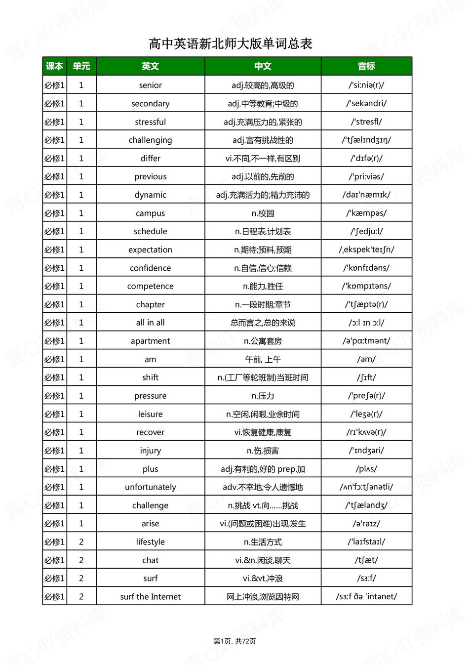 高中英语 | 新北师大版单词表必修选必7册中英互译背默词汇表-言心吖资料库