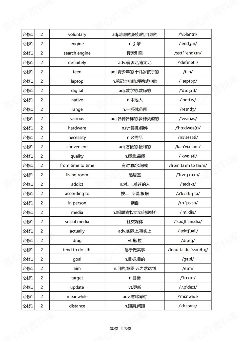 高中英语 | 新北师大版单词表必修选必7册中英互译背默词汇表插图高中英语1