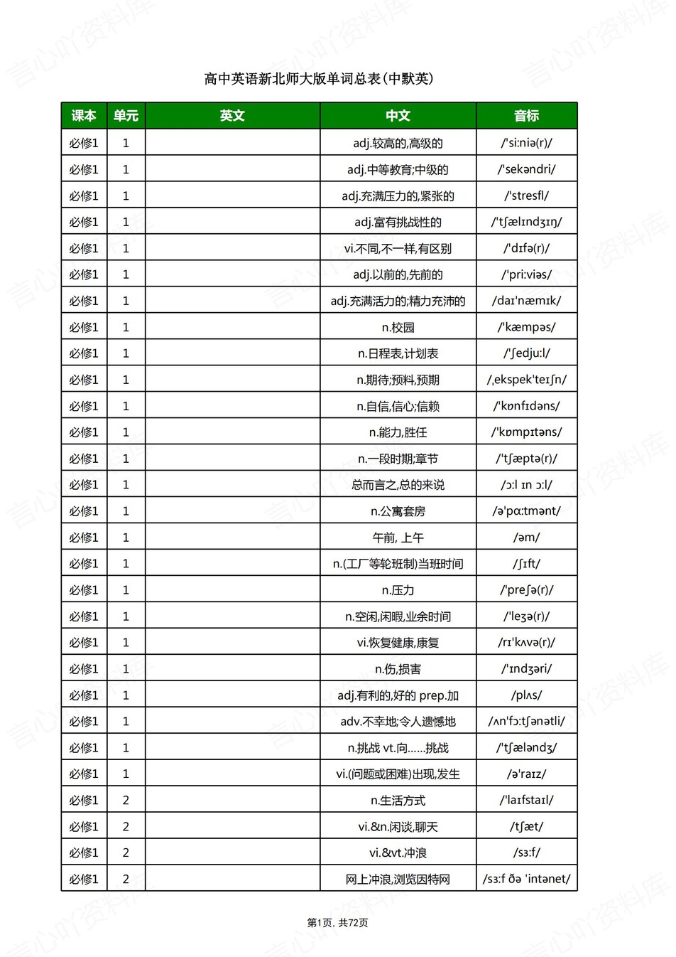 高中英语 | 新北师大版单词表必修选必7册中英互译背默词汇表插图高中英语2