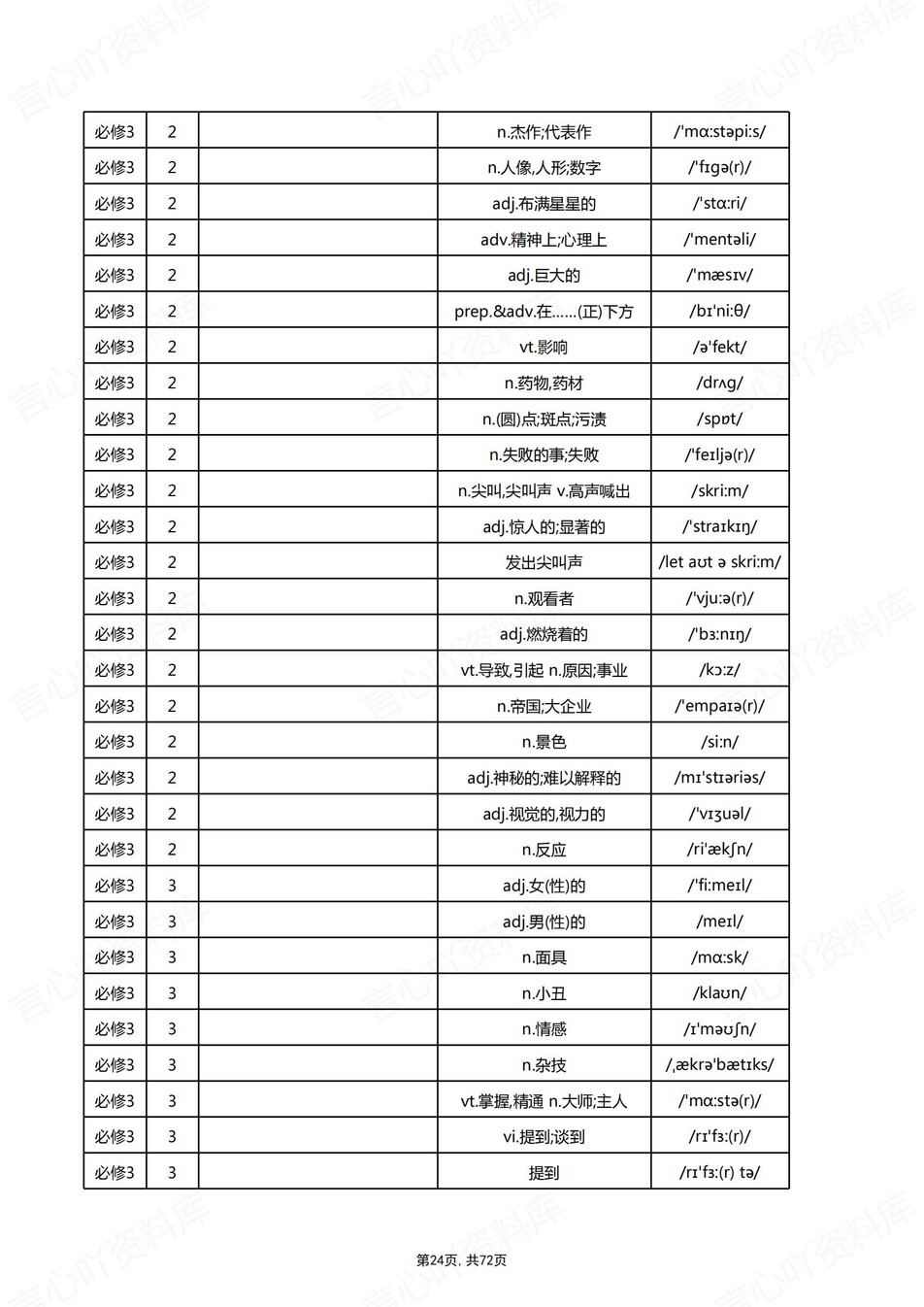 高中英语 | 新北师大版单词表必修选必7册中英互译背默词汇表插图高中英语3