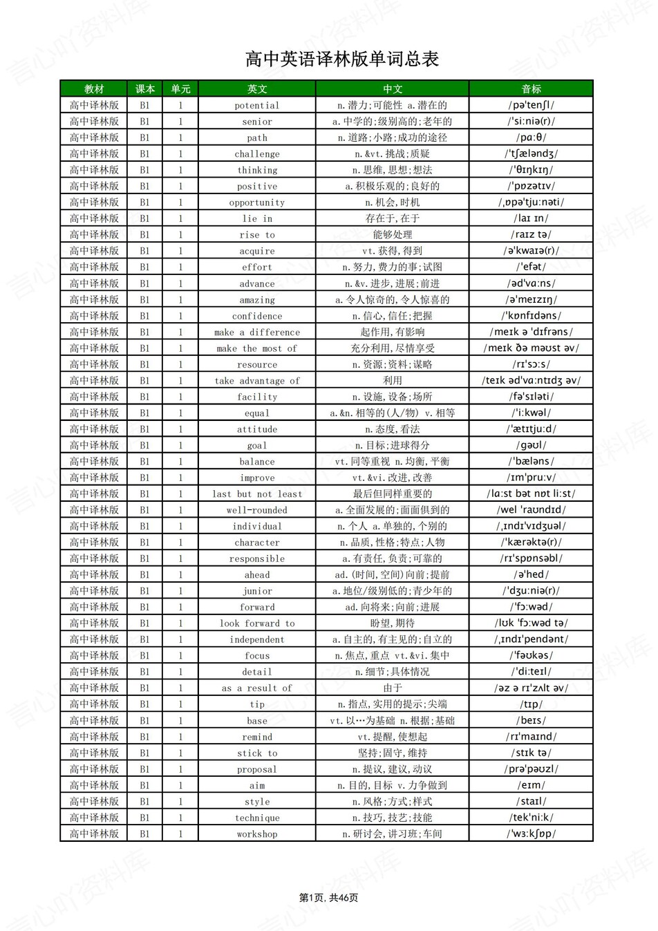 高中英语 | 新译林版单词表必修选必7册中英互译背默词汇表-言心吖资料库