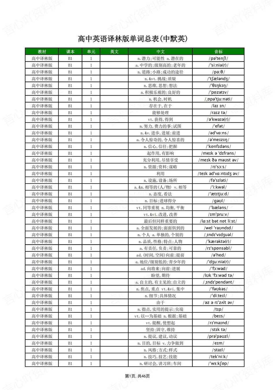 高中英语 | 新译林版单词表必修选必7册中英互译背默词汇表插图高中英语2