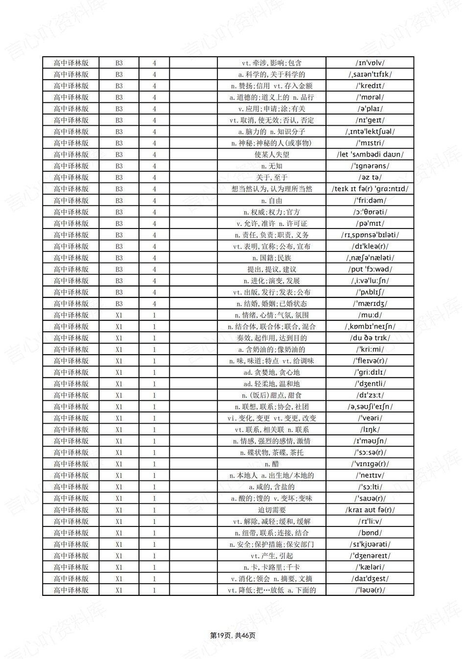 高中英语 | 新译林版单词表必修选必7册中英互译背默词汇表插图高中英语3