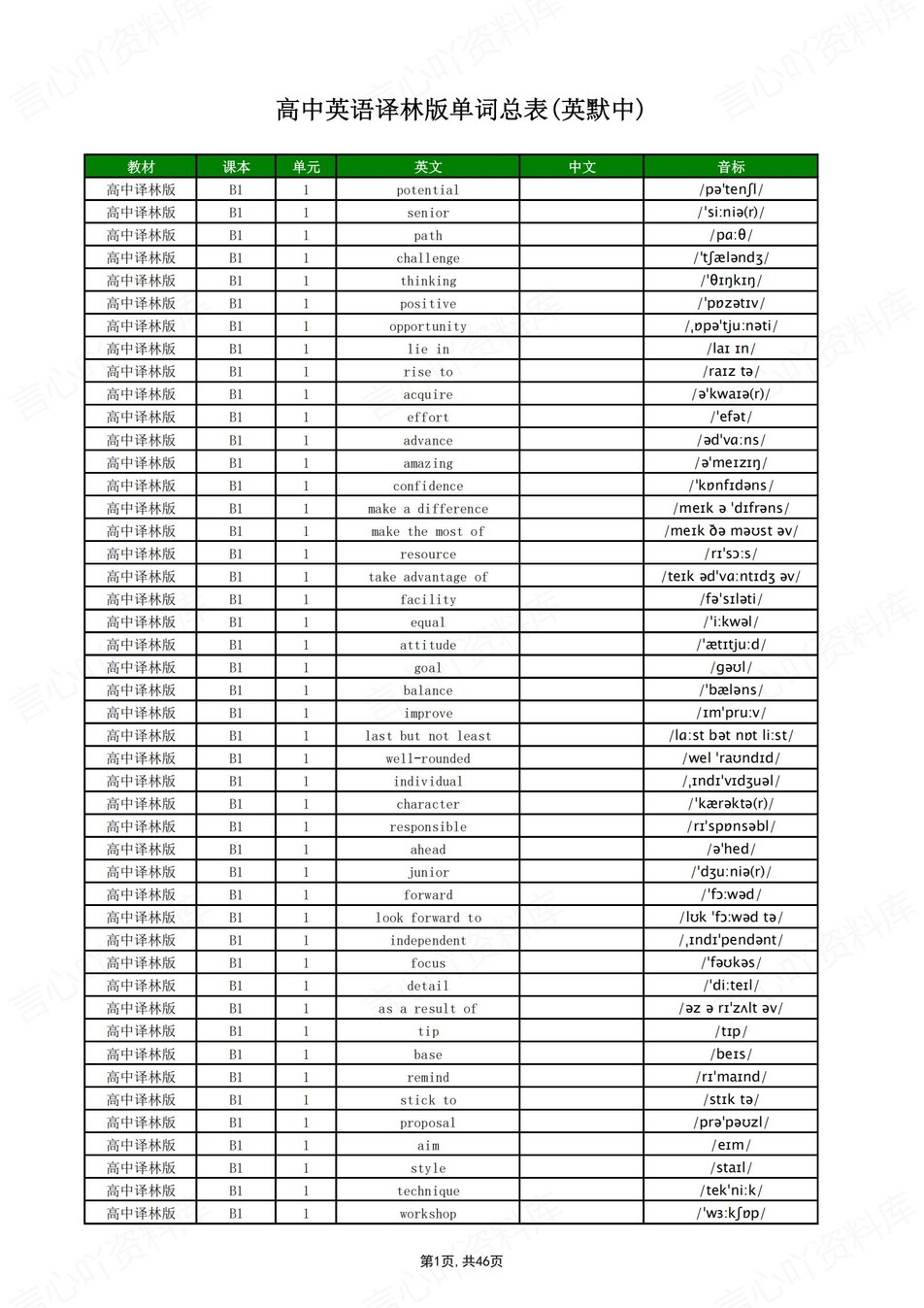 高中英语 | 新译林版单词表必修选必7册中英互译背默词汇表插图高中英语4