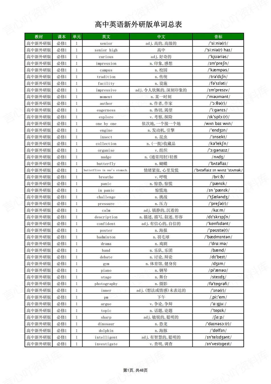 高中英语 | 新外研版单词表必修选必7册中英互译背默词汇表-言心吖资料库