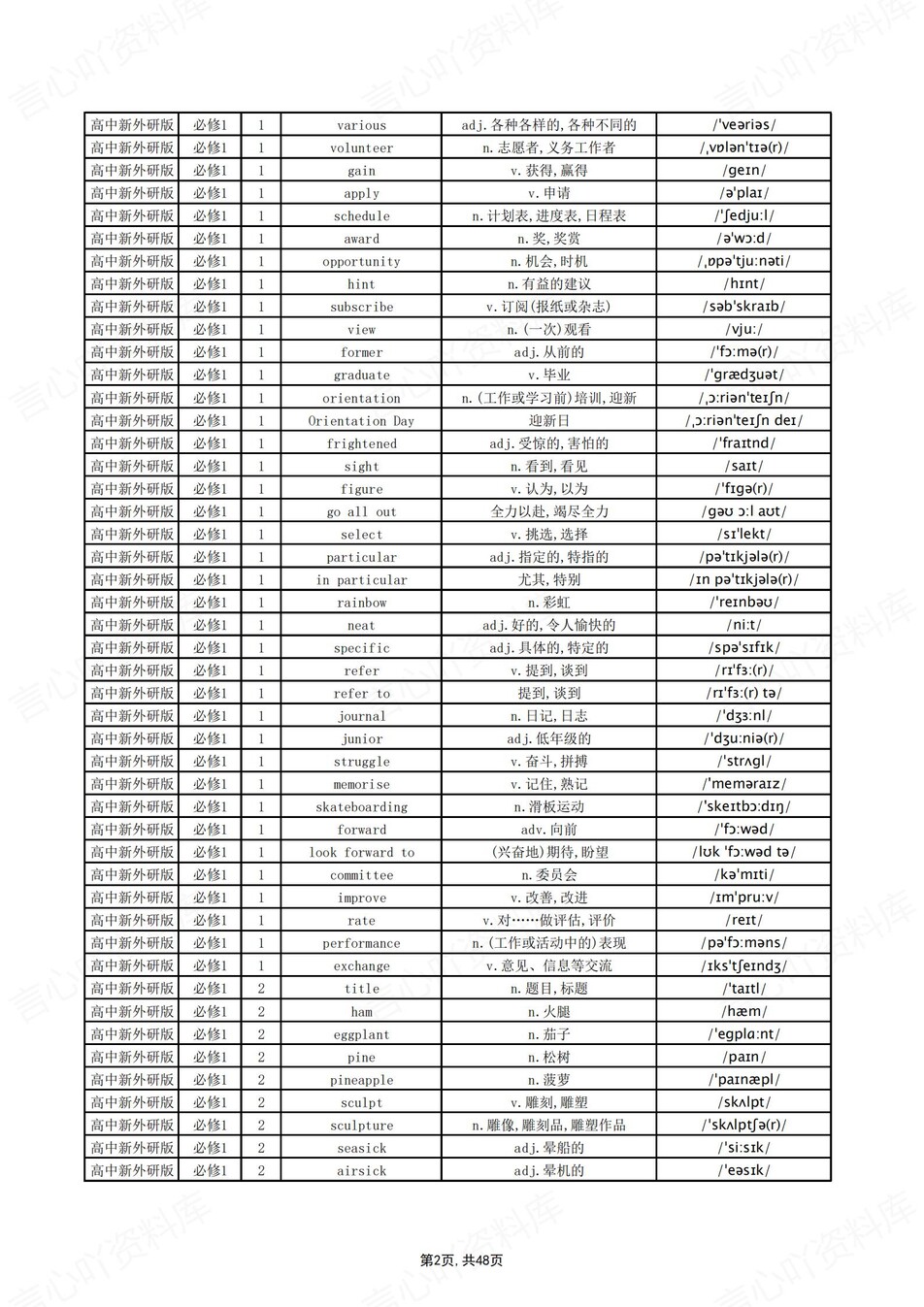 高中英语 | 新外研版单词表必修选必7册中英互译背默词汇表插图高中英语1