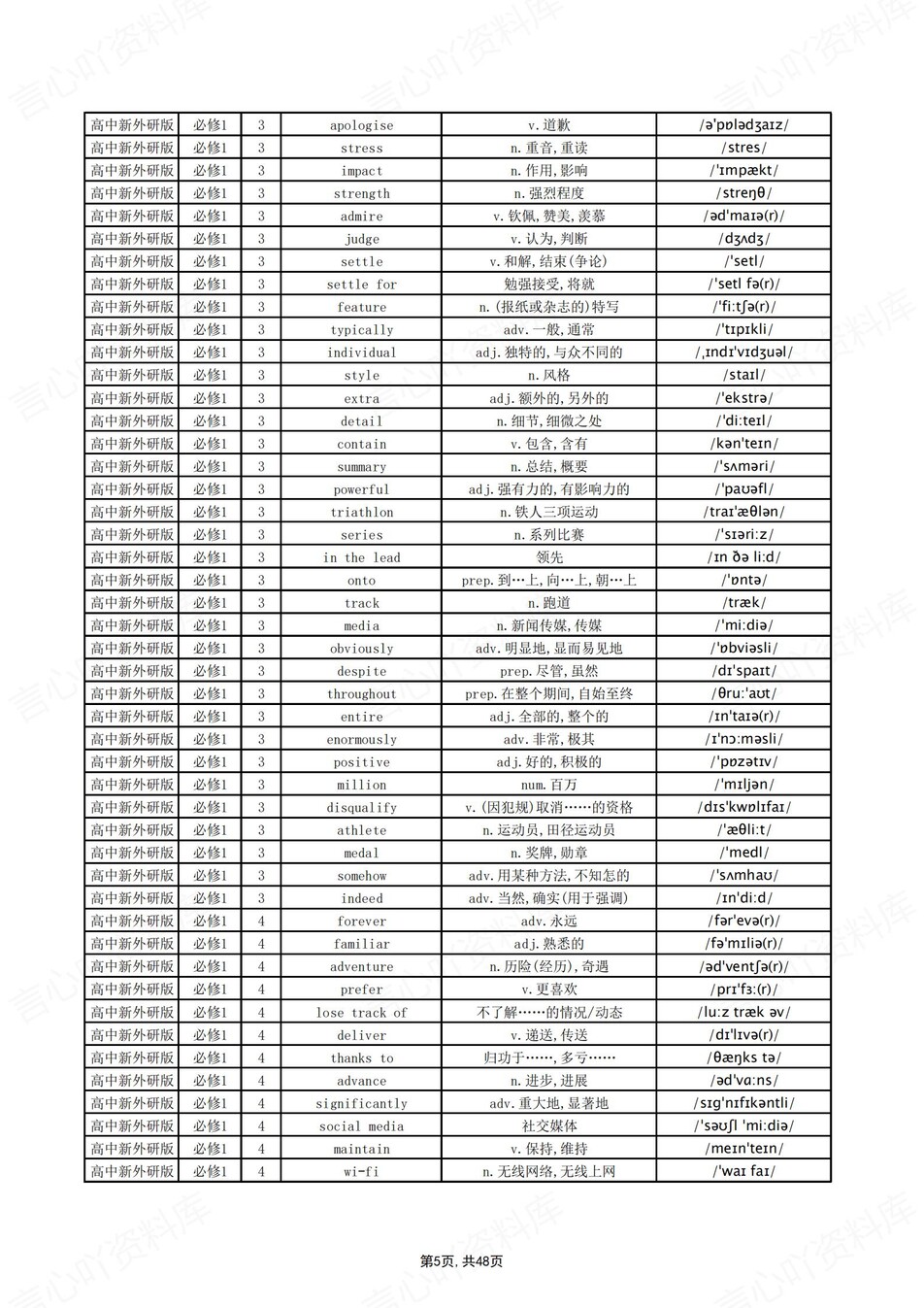 高中英语 | 新外研版单词表必修选必7册中英互译背默词汇表插图高中英语2