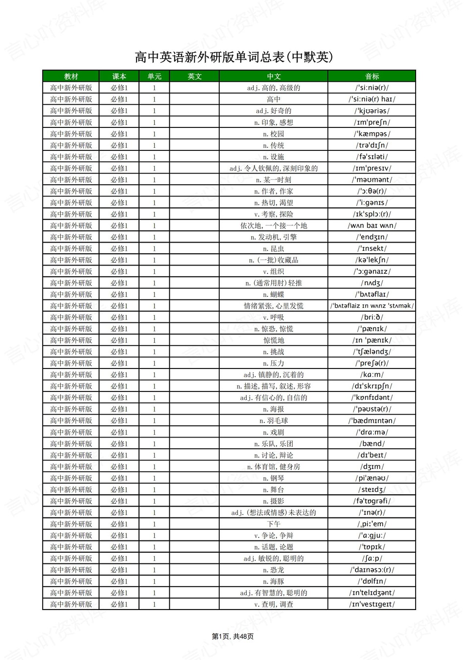 高中英语 | 新外研版单词表必修选必7册中英互译背默词汇表插图高中英语3