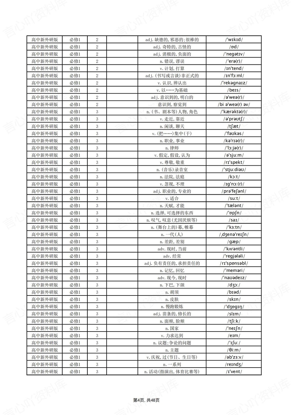高中英语 | 新外研版单词表必修选必7册中英互译背默词汇表插图高中英语4