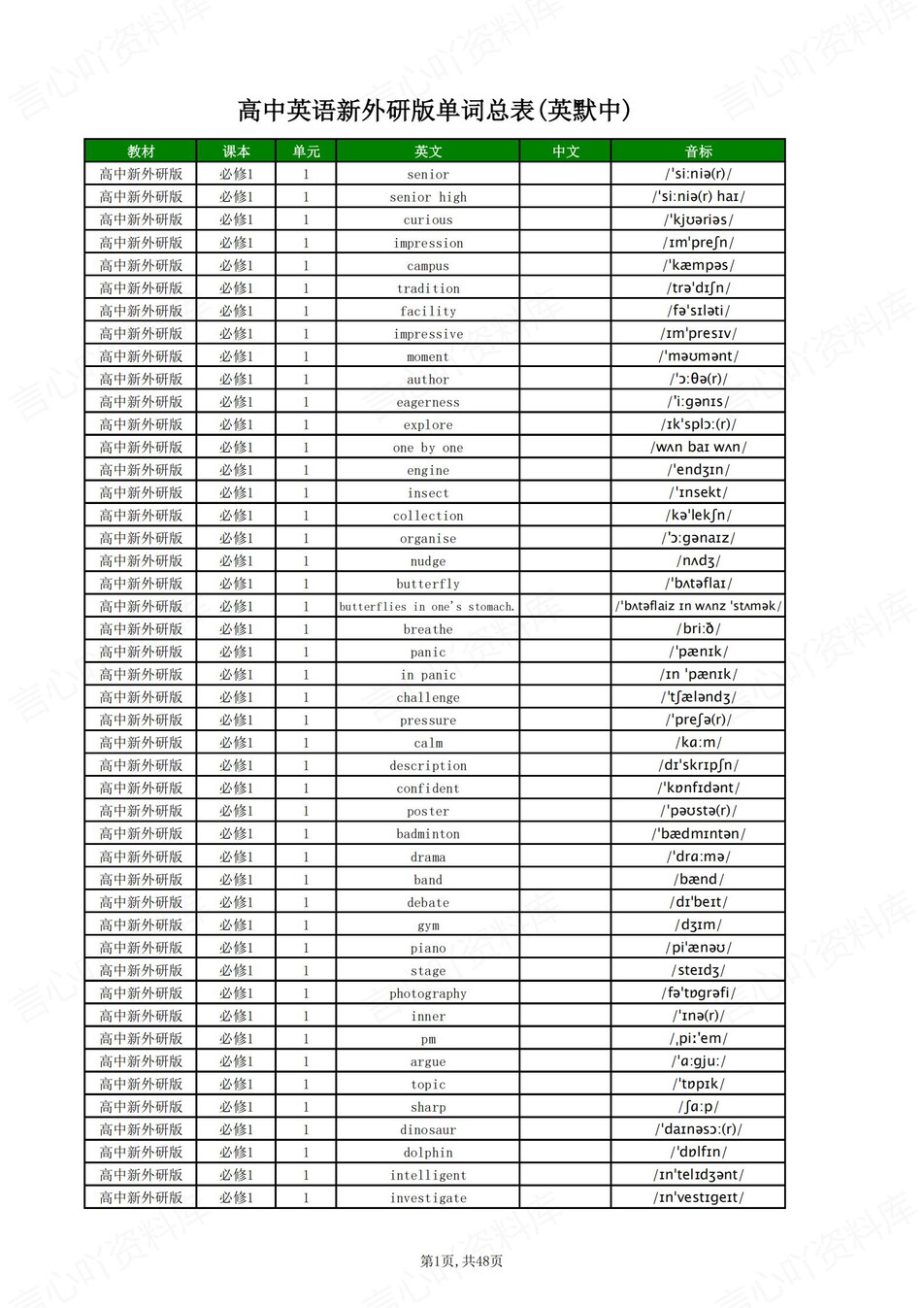 高中英语 | 新外研版单词表必修选必7册中英互译背默词汇表插图高中英语5