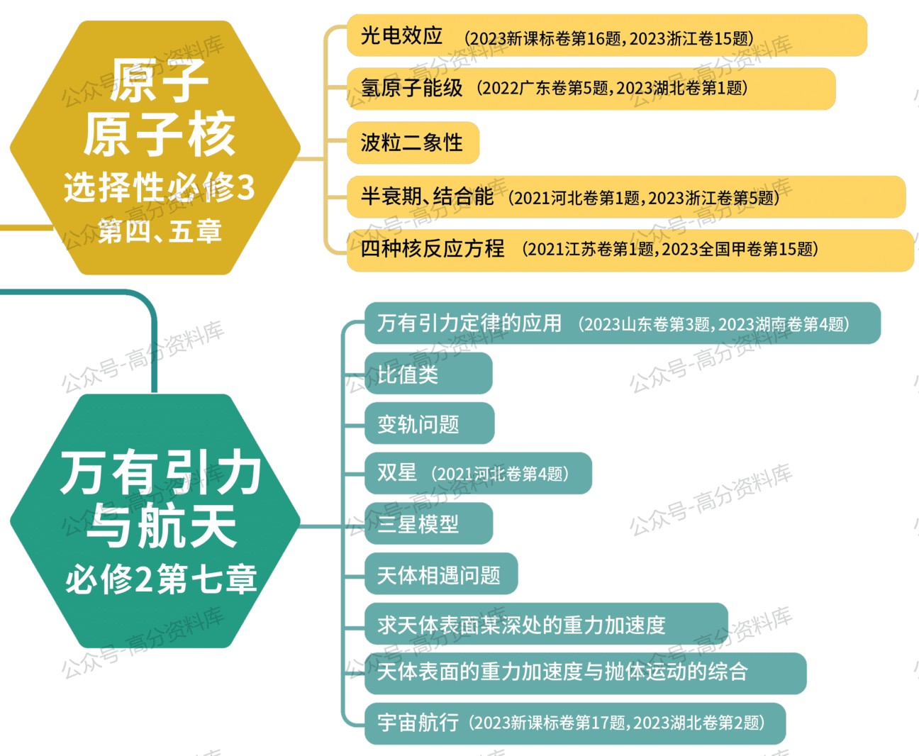 高中物理-思维导图重要知识导图必修选修高中知识点梳理插图高中物理8