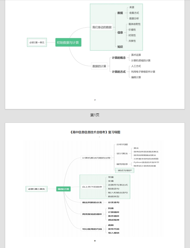 高中信息技术（浙教版）必修学业水平合格考学考会考复习知识梳理典型例题及导图插图高中、高中专题专项7