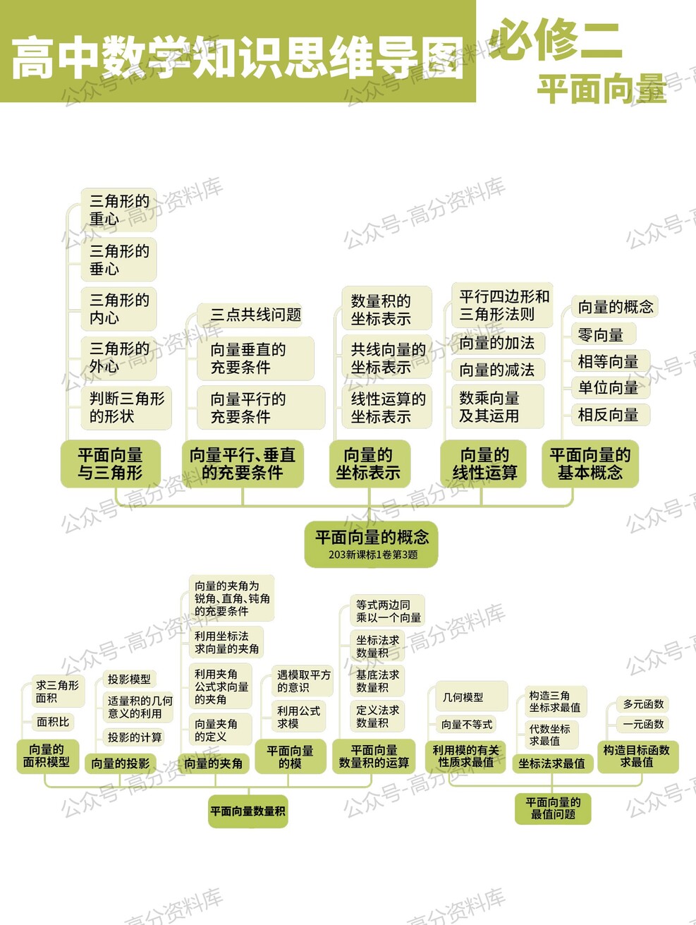 高中数学-思维导图重要知识导图必修选修高中知识点梳理插图高中数学4