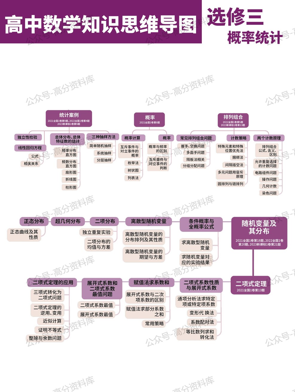 高中数学-思维导图重要知识导图必修选修高中知识点梳理插图高中数学8