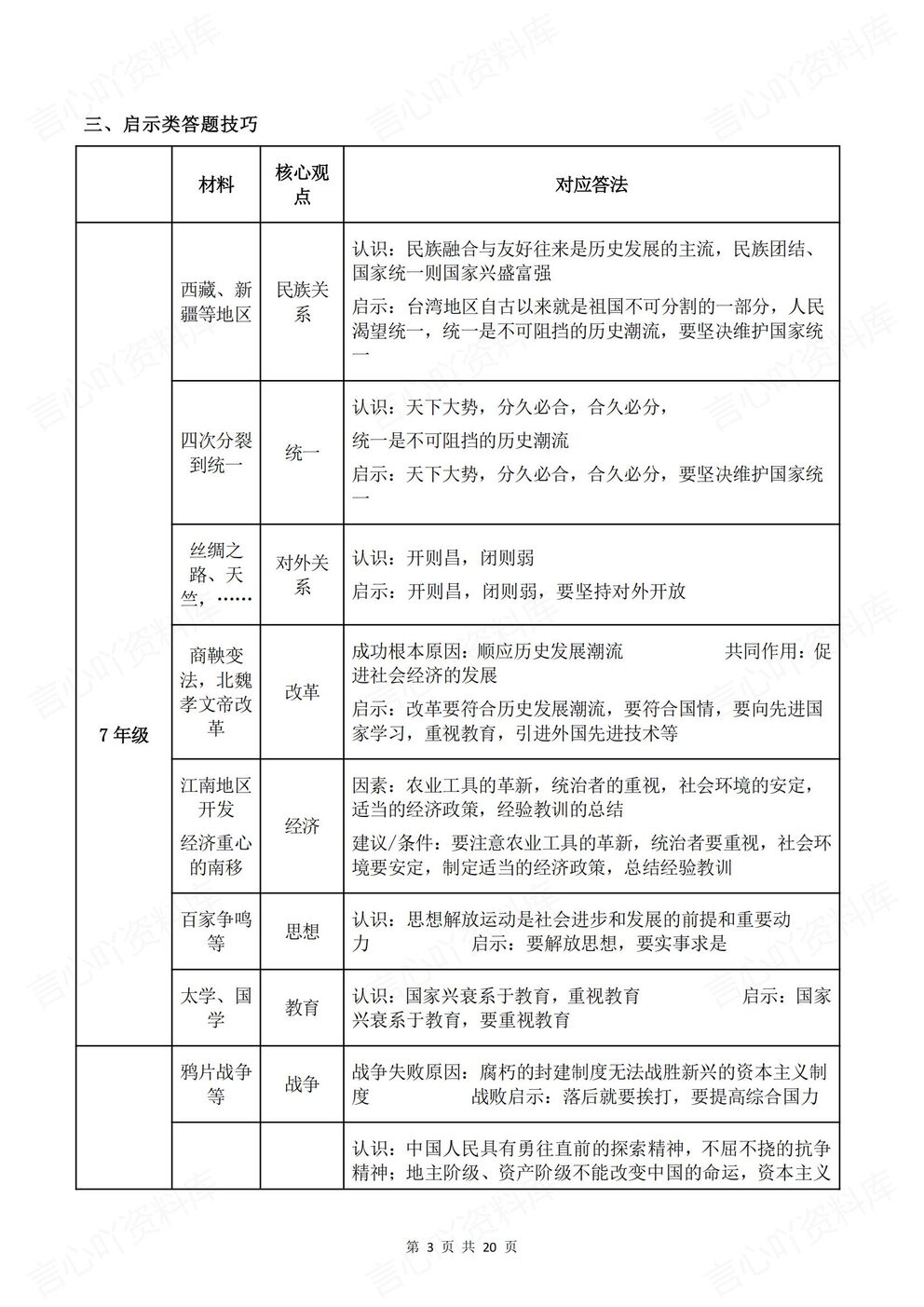 初中历史 | 中考考前复习答题技巧热点汇总插图初中历史2