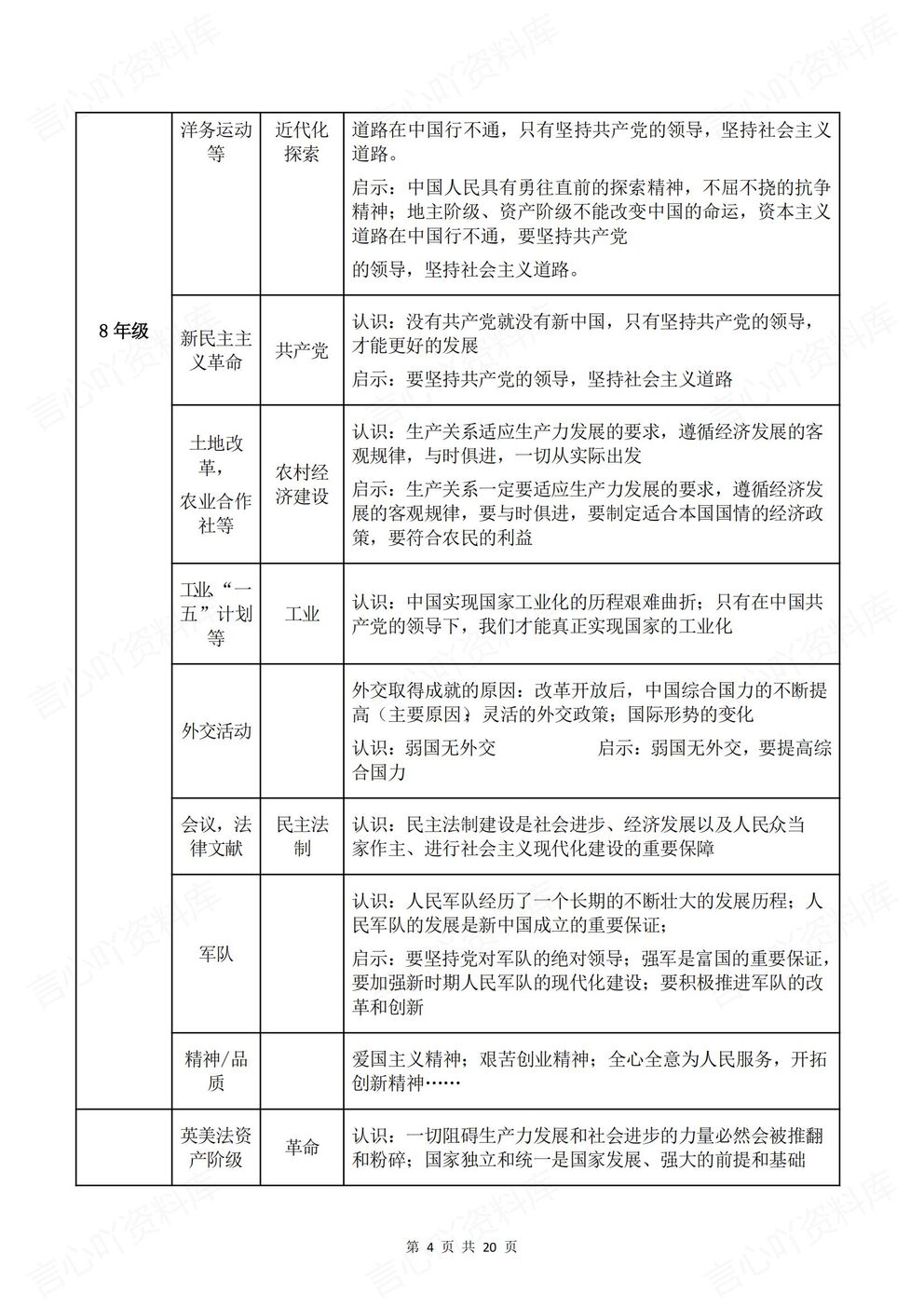 初中历史 | 中考考前复习答题技巧热点汇总插图初中历史3