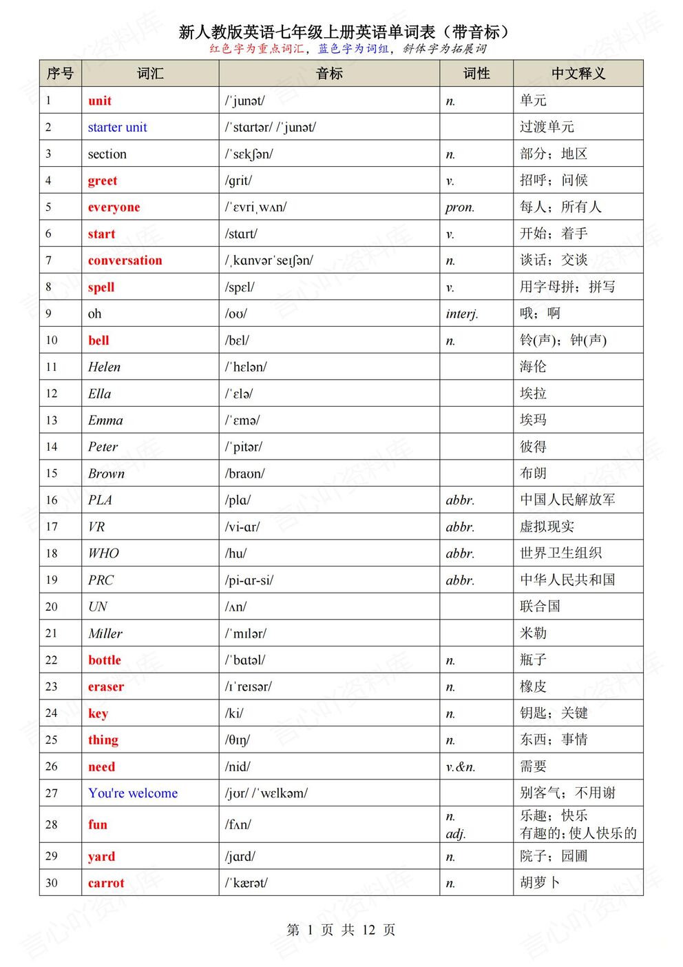 初中英语 | 新教材初一上册单词音标词性释义-言心吖资料库