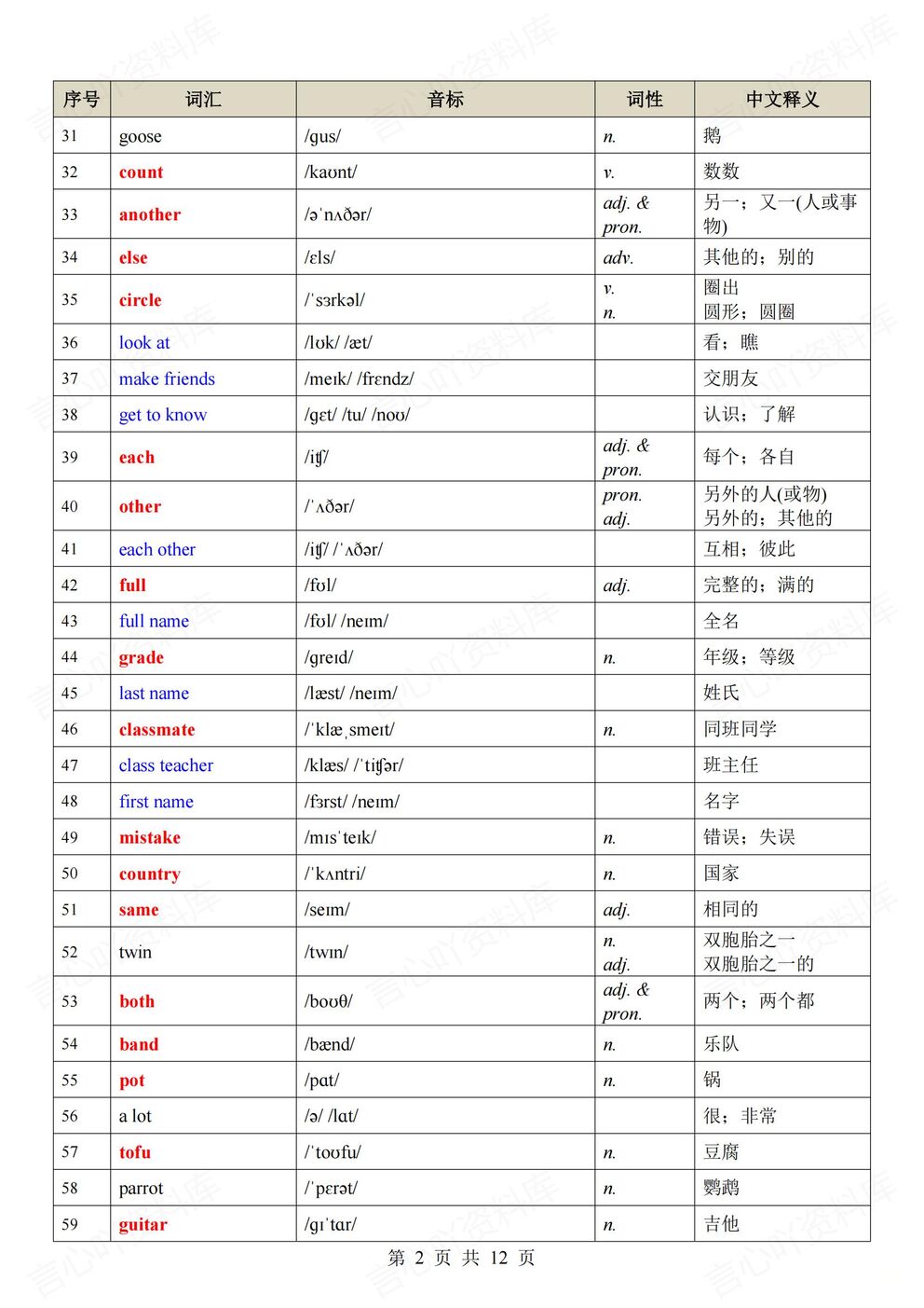初中英语 | 新教材初一上册单词音标词性释义插图初中英语1