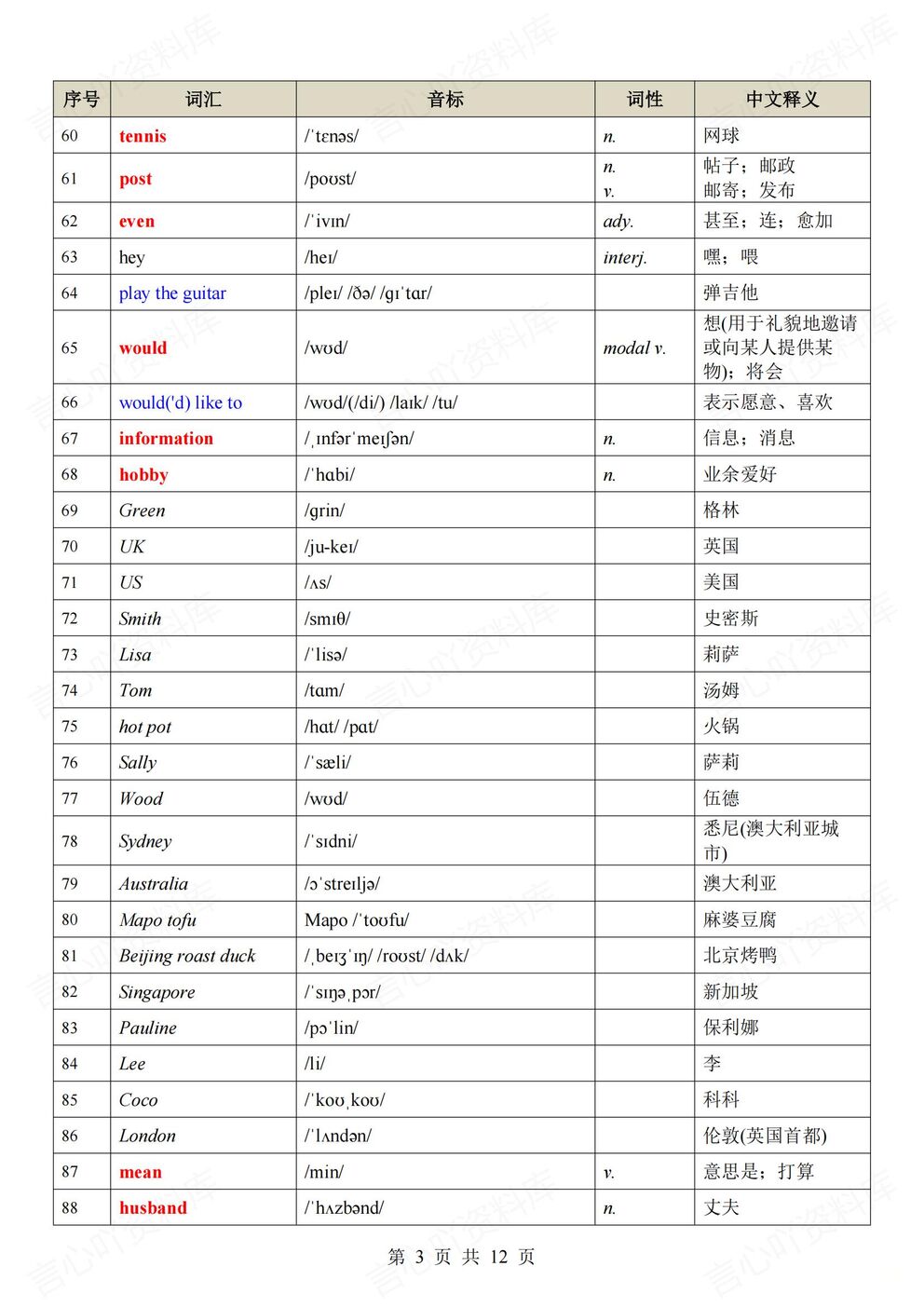 初中英语 | 新教材初一上册单词音标词性释义插图初中英语2