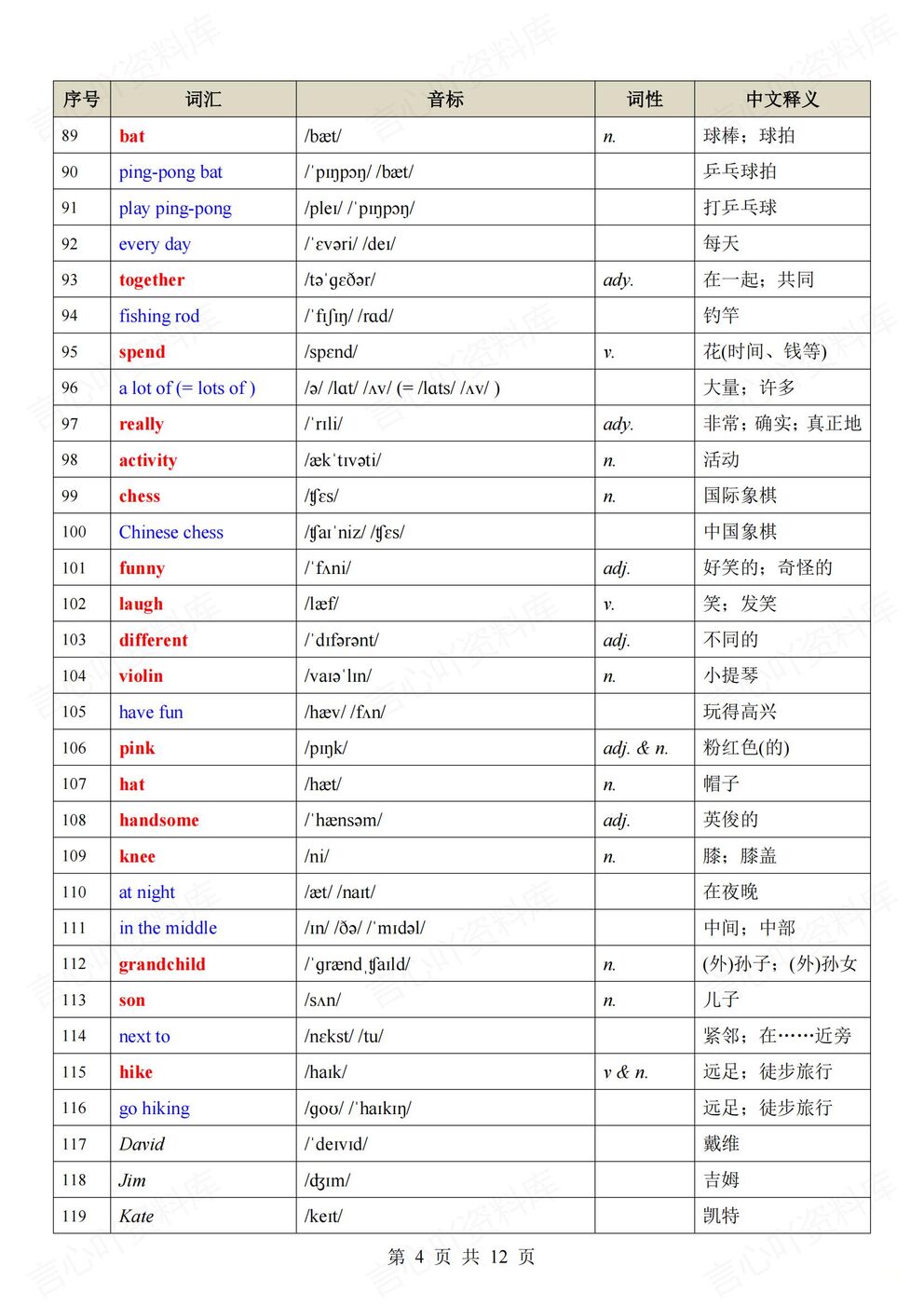 初中英语 | 新教材初一上册单词音标词性释义插图初中英语3