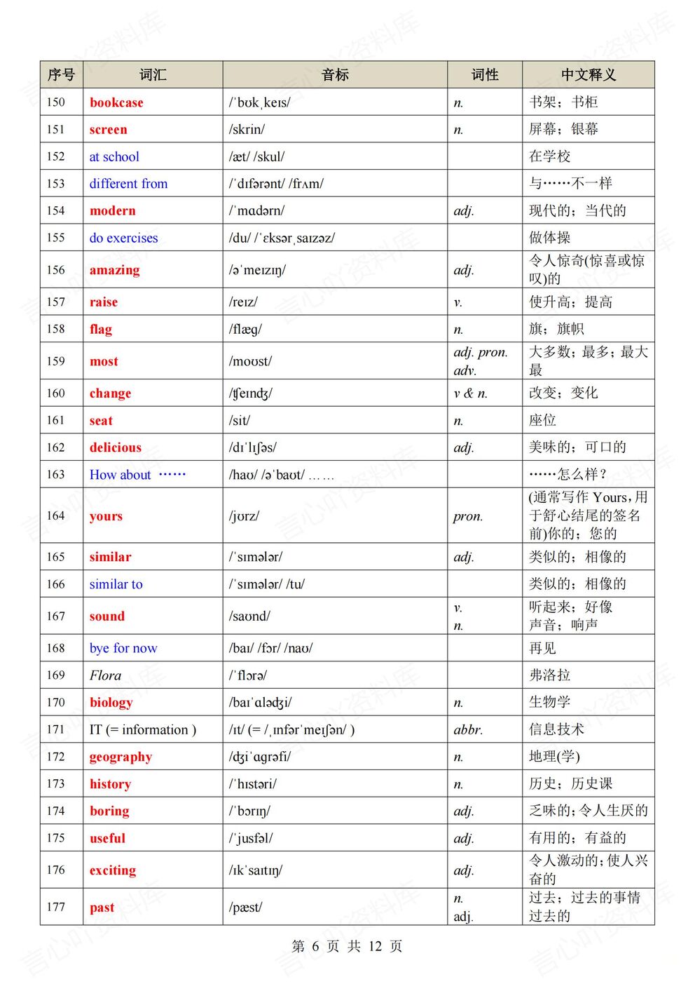 初中英语 | 新教材初一上册单词音标词性释义插图初中英语4