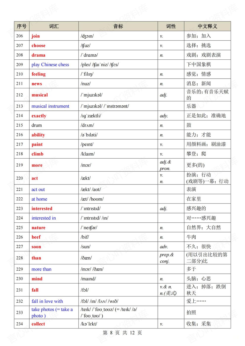 初中英语 | 新教材初一上册单词音标词性释义插图初中英语5