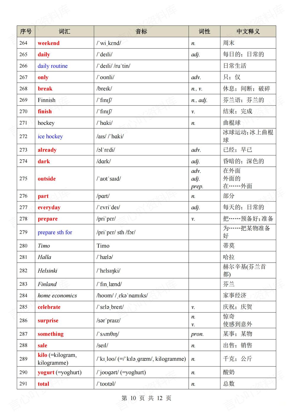初中英语 | 新教材初一上册单词音标词性释义插图初中英语6