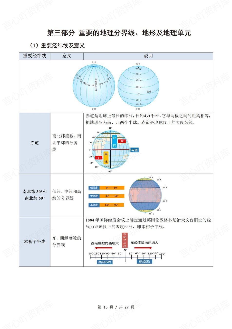 初中地理 | 中考知识梳理速记口诀/答题模板插图初中地理5