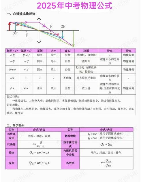 初中物理 | 中考公式常数/估算/单位换算-言心吖资料库