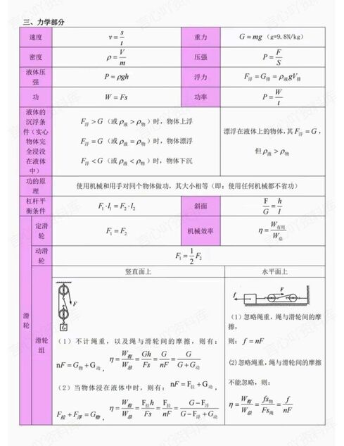 初中物理 | 中考公式常数/估算/单位换算插图初中物理1