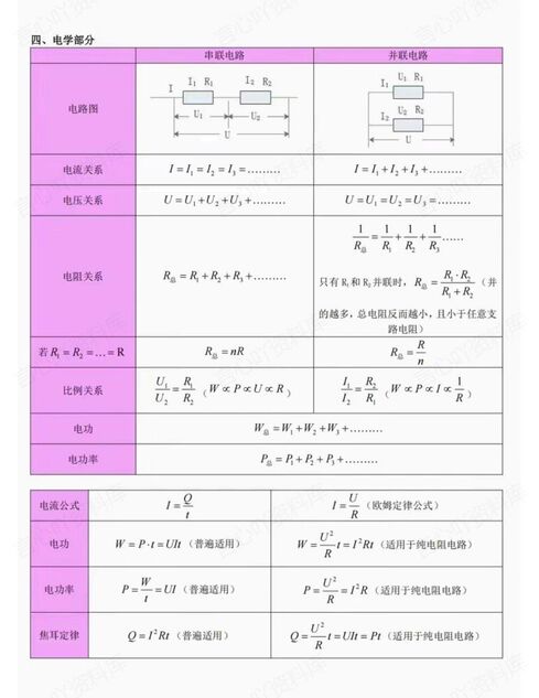 初中物理 | 中考公式常数/估算/单位换算插图初中物理2