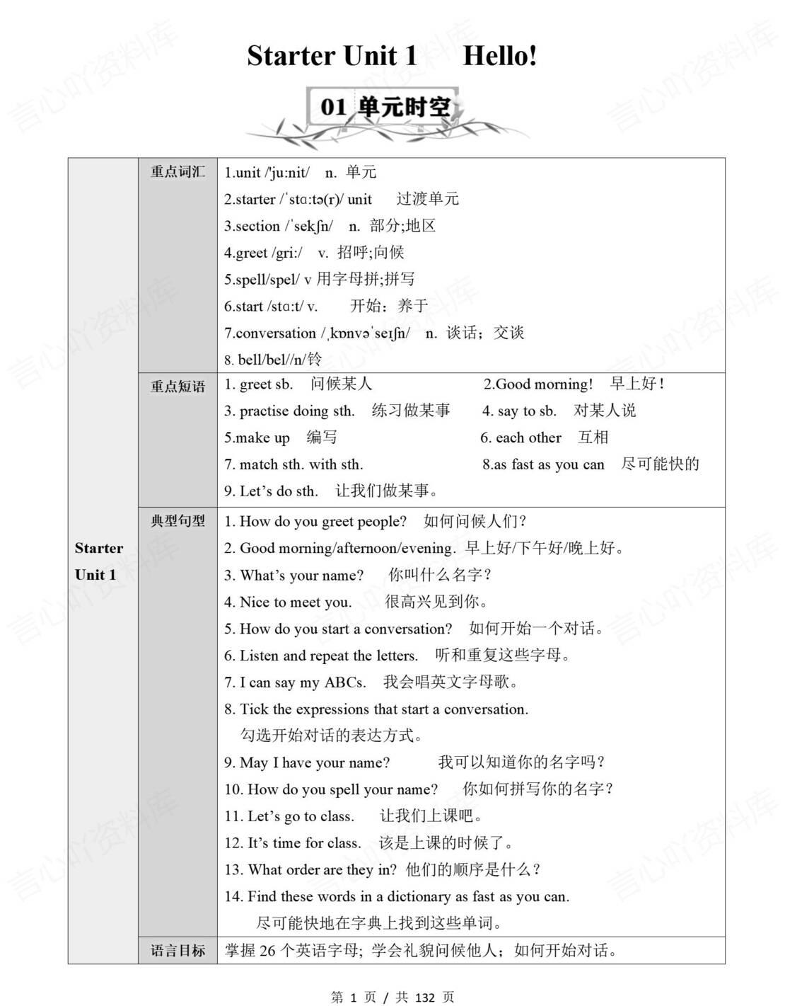 初中英语 | 新教材人教版七年级上同步知识清单（原卷解析版）-言心吖资料库