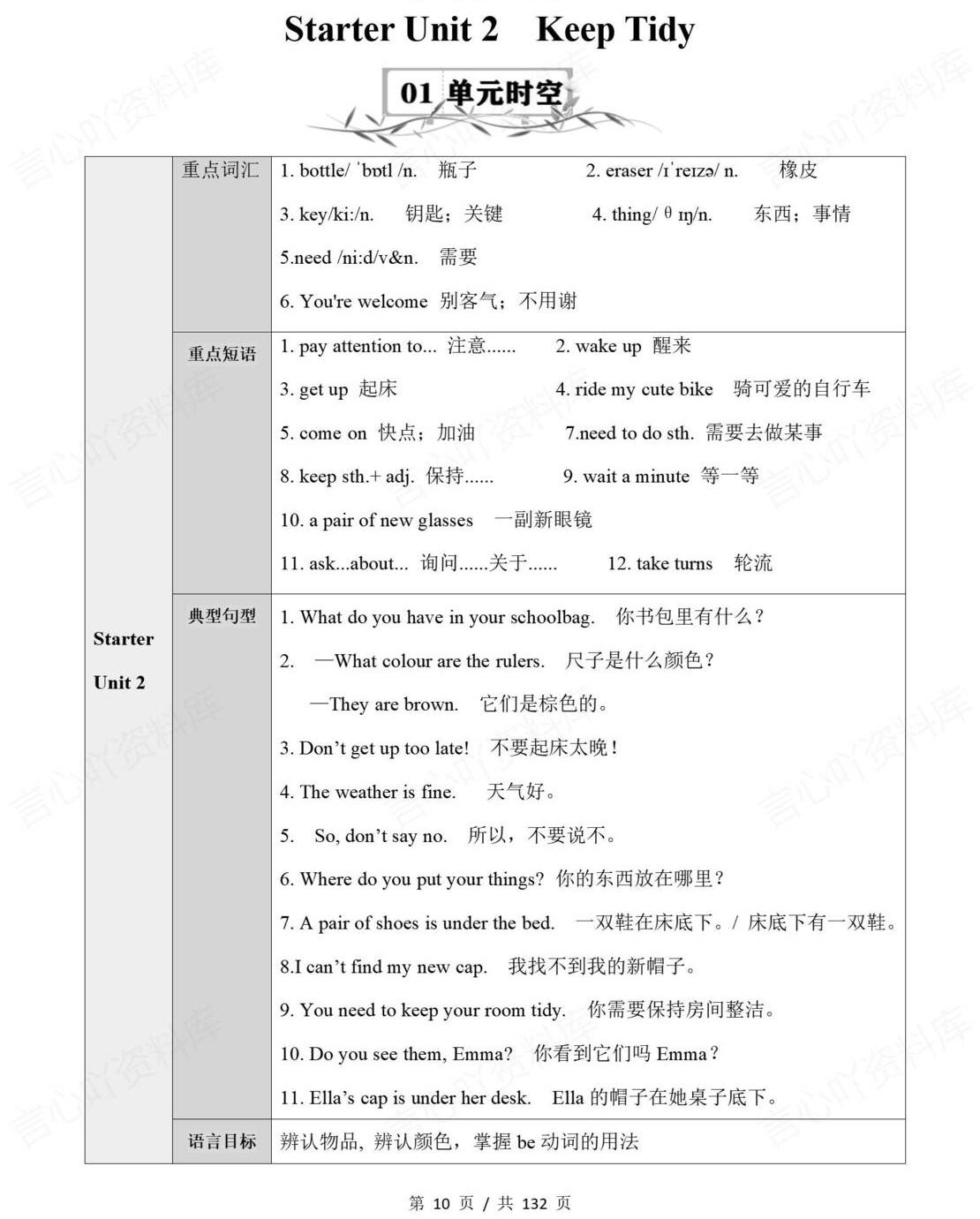 初中英语 | 新教材人教版七年级上同步知识清单（原卷解析版）插图初中英语1