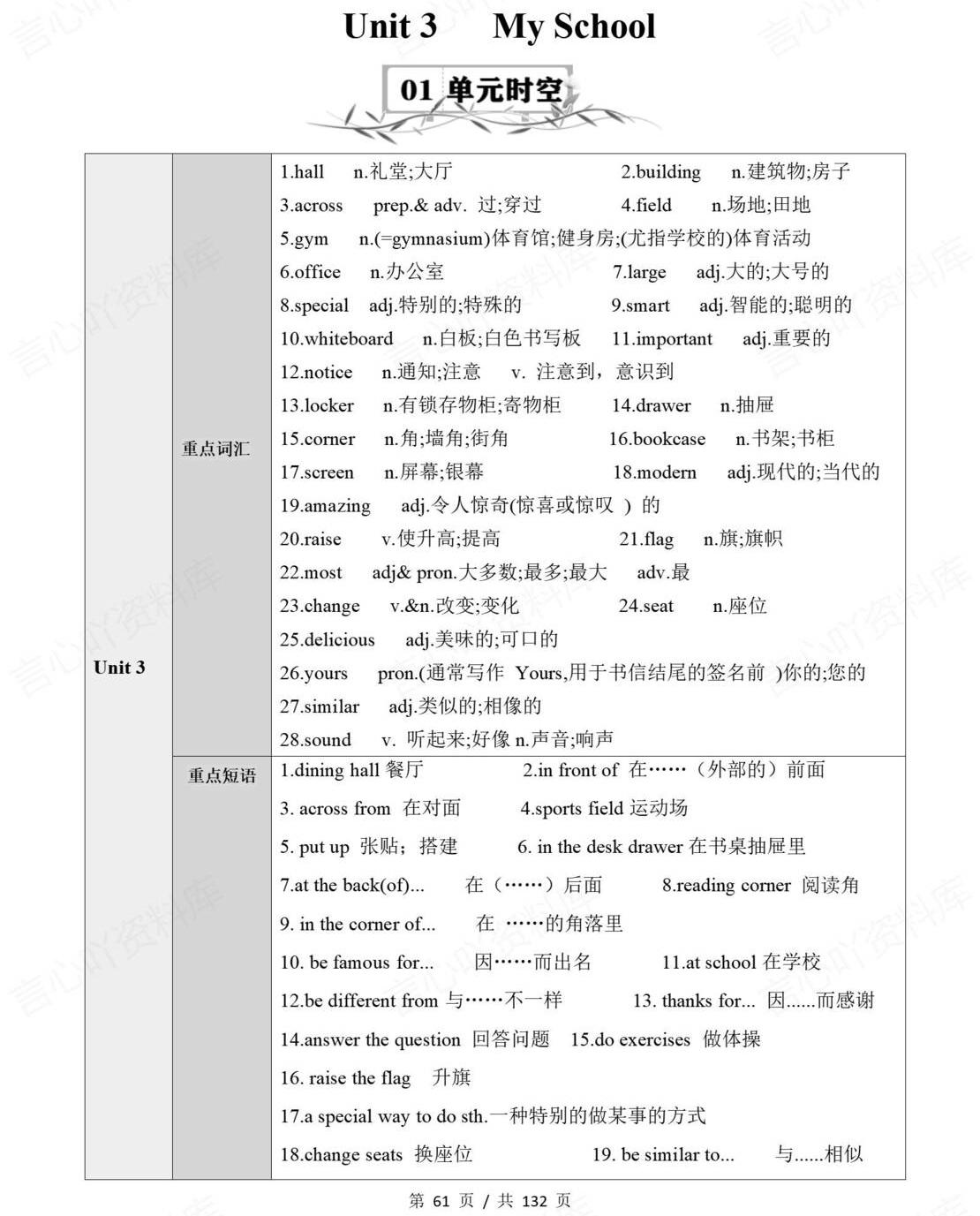 初中英语 | 新教材人教版七年级上同步知识清单（原卷解析版）插图初中英语4