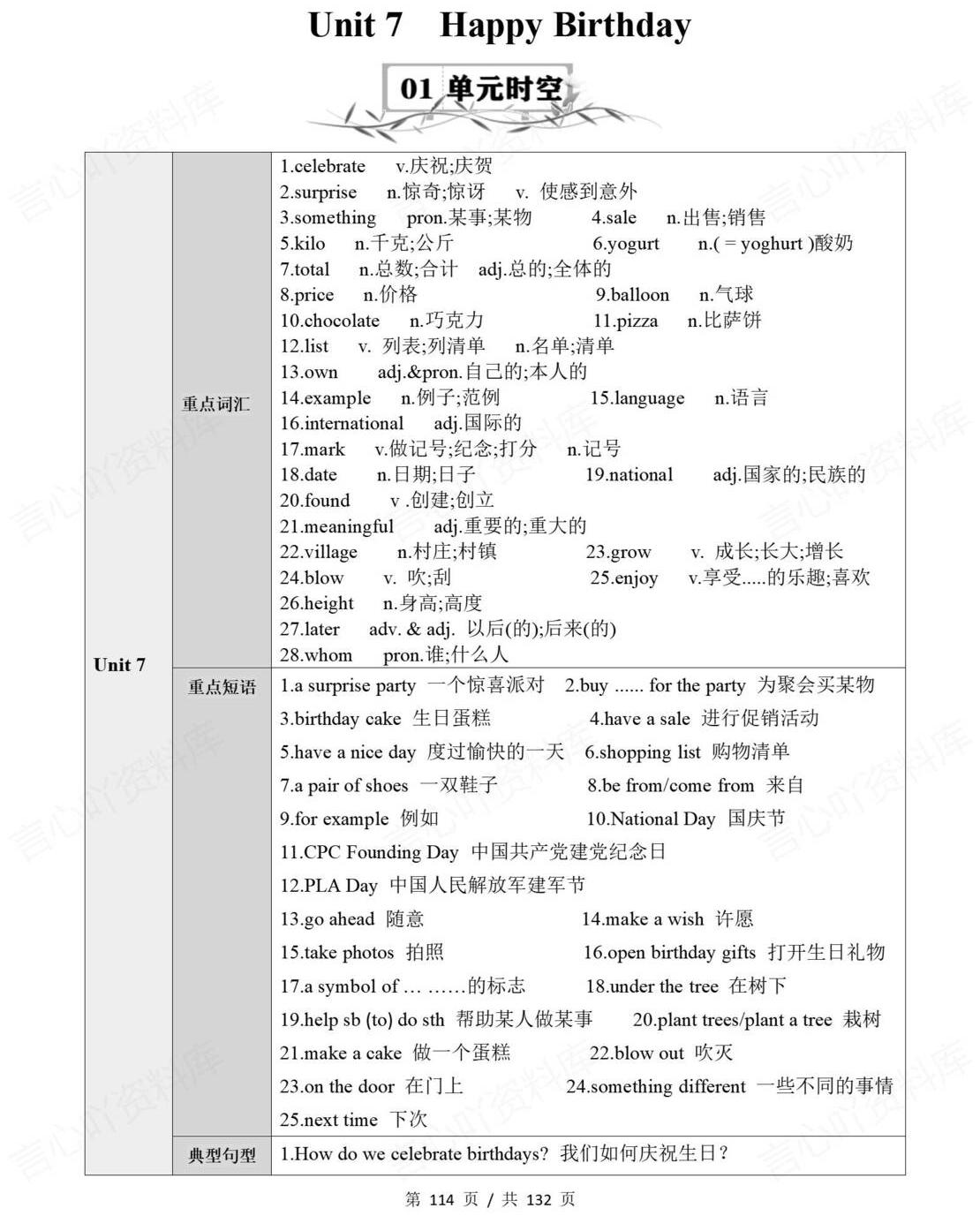 初中英语 | 新教材人教版七年级上同步知识清单（原卷解析版）插图初中英语6