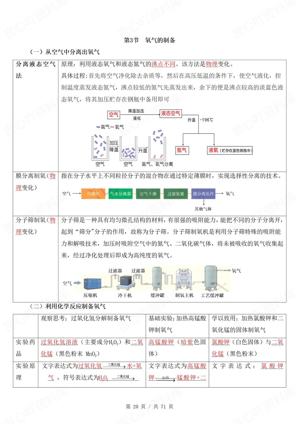 初中化学 | 新教材沪教版九年级上单元知识归纳总结插图初中化学2