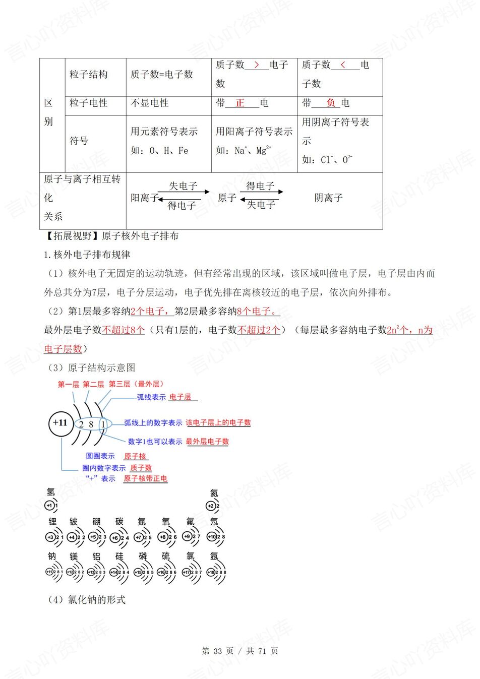 初中化学 | 新教材沪教版九年级上单元知识归纳总结插图初中化学3