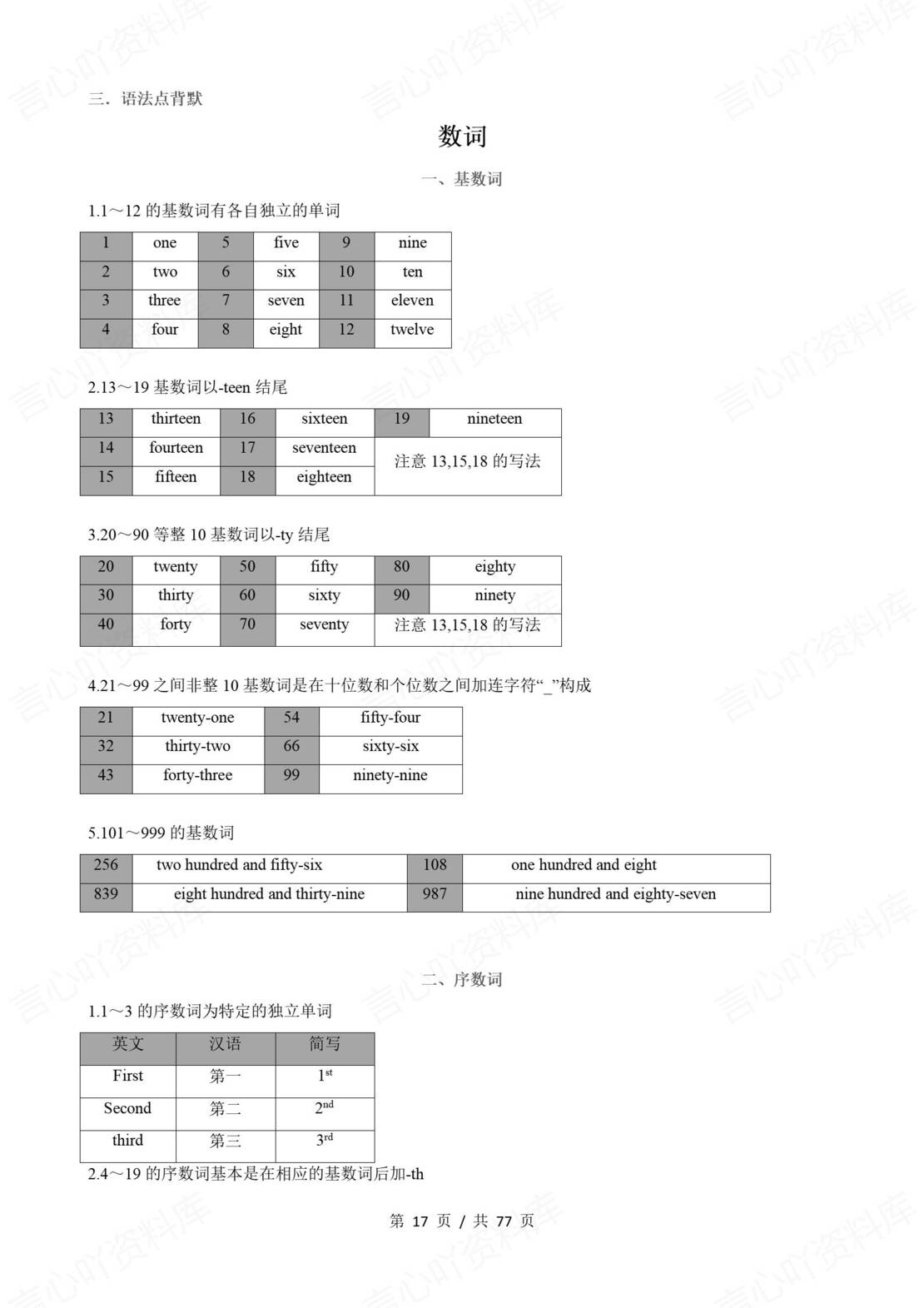 初中英语 | 牛津沪教版八年级上册步知识清单（背诵填空版）插图初中英语4