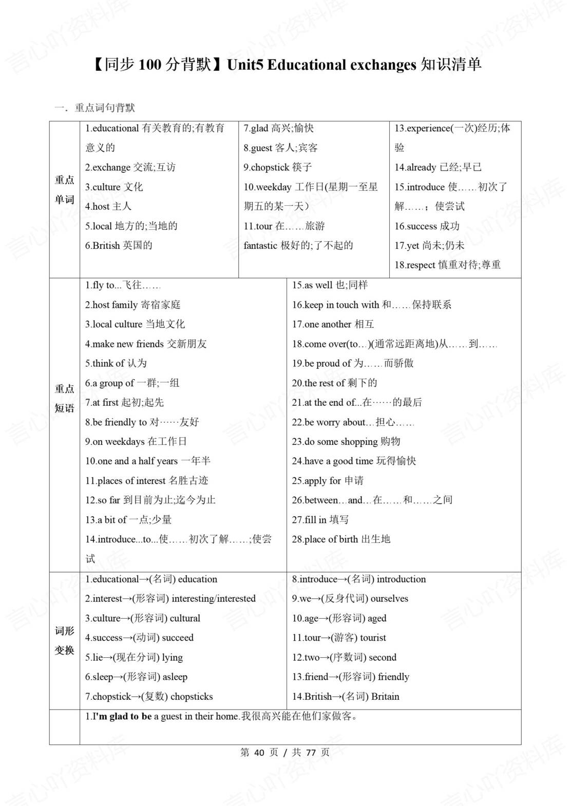 初中英语 | 牛津沪教版八年级上册步知识清单（背诵填空版）插图初中英语6