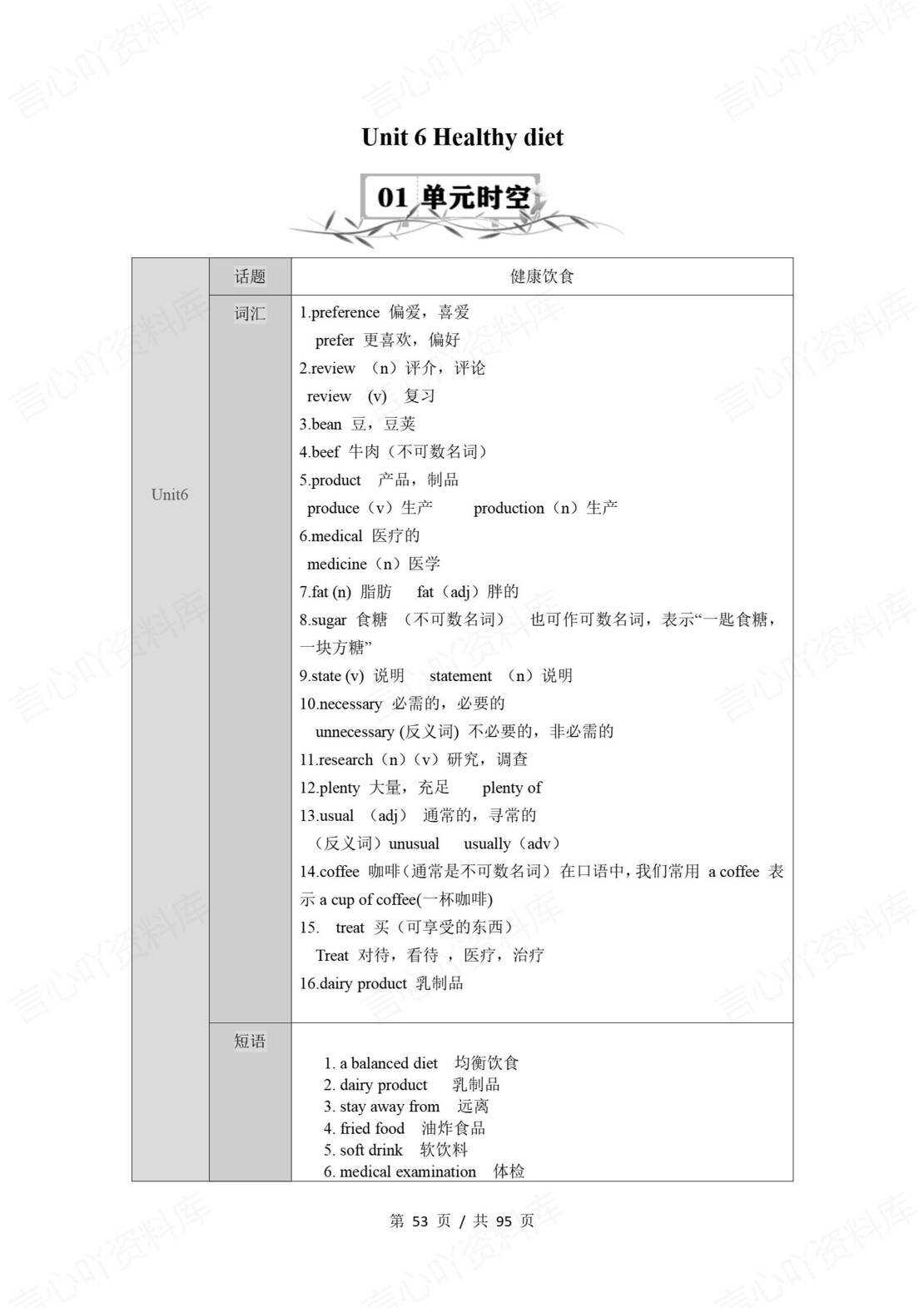 初中英语 | 牛津沪教版九年级上册步知识清单插图初中英语6