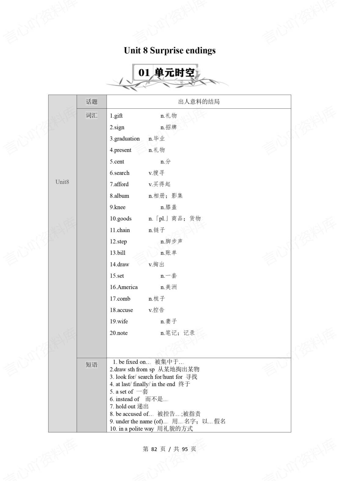 初中英语 | 牛津沪教版九年级上册步知识清单插图初中英语7