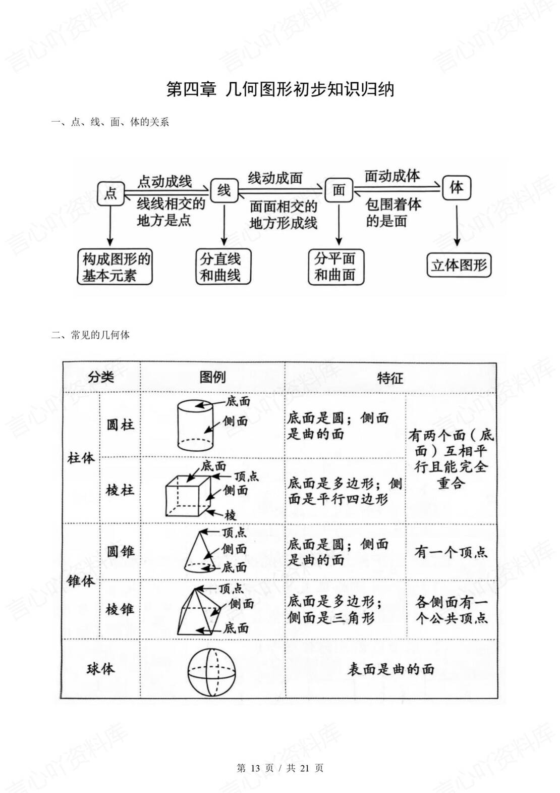 初中数学 | 新教材沪科版七上章节单元知识归纳总结插图初中数学4