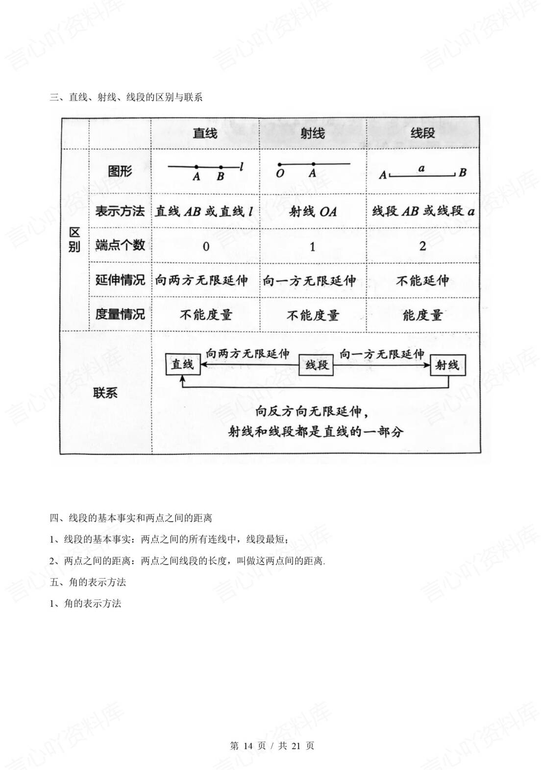 初中数学 | 新教材沪科版七上章节单元知识归纳总结插图初中数学5