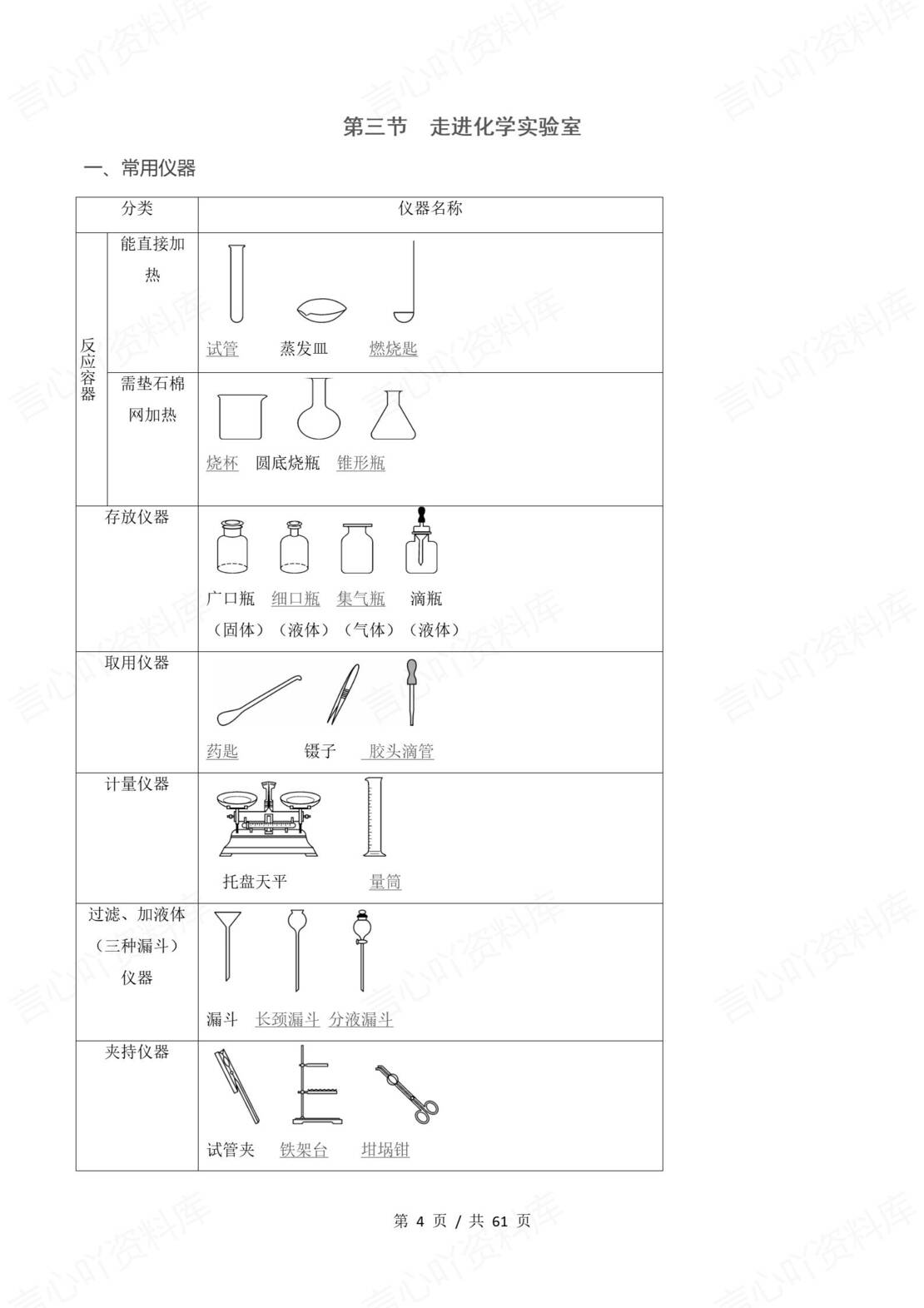 初中化学 | 新教材鲁教版九年级上同步清单（原卷解析版）插图初中化学1