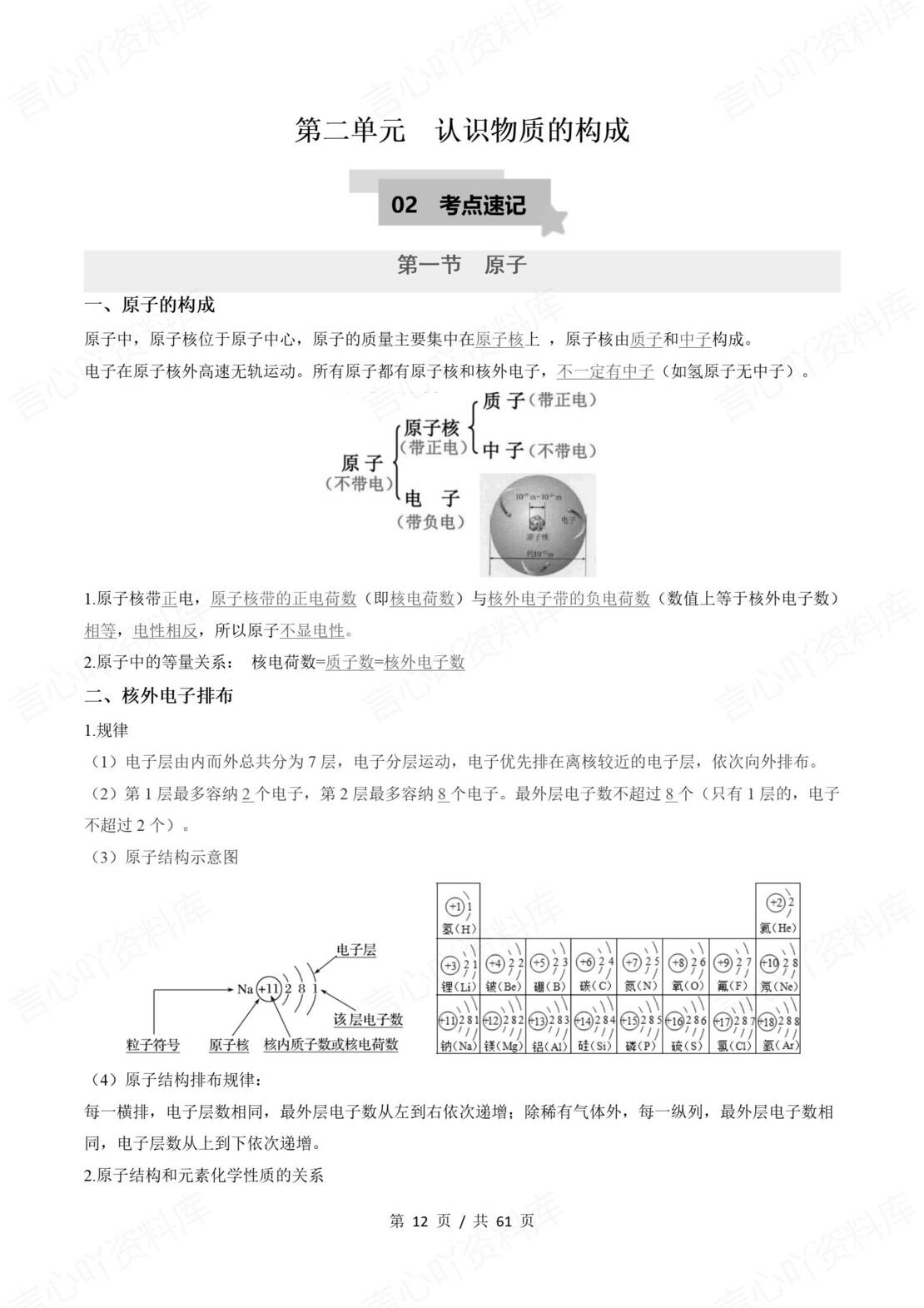 初中化学 | 新教材鲁教版九年级上同步清单（原卷解析版）插图初中化学2